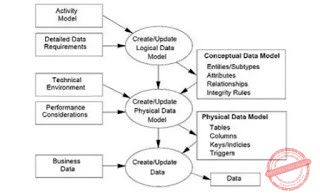 Data Modeling in Library & Information Science Proven 7