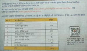 Punjab Police 634 Special Cadre Posts 