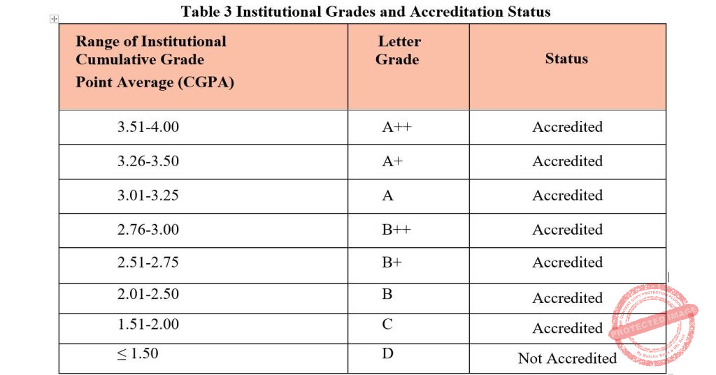 Building a College Library According to NAAC Standards: A Proven Guide ...