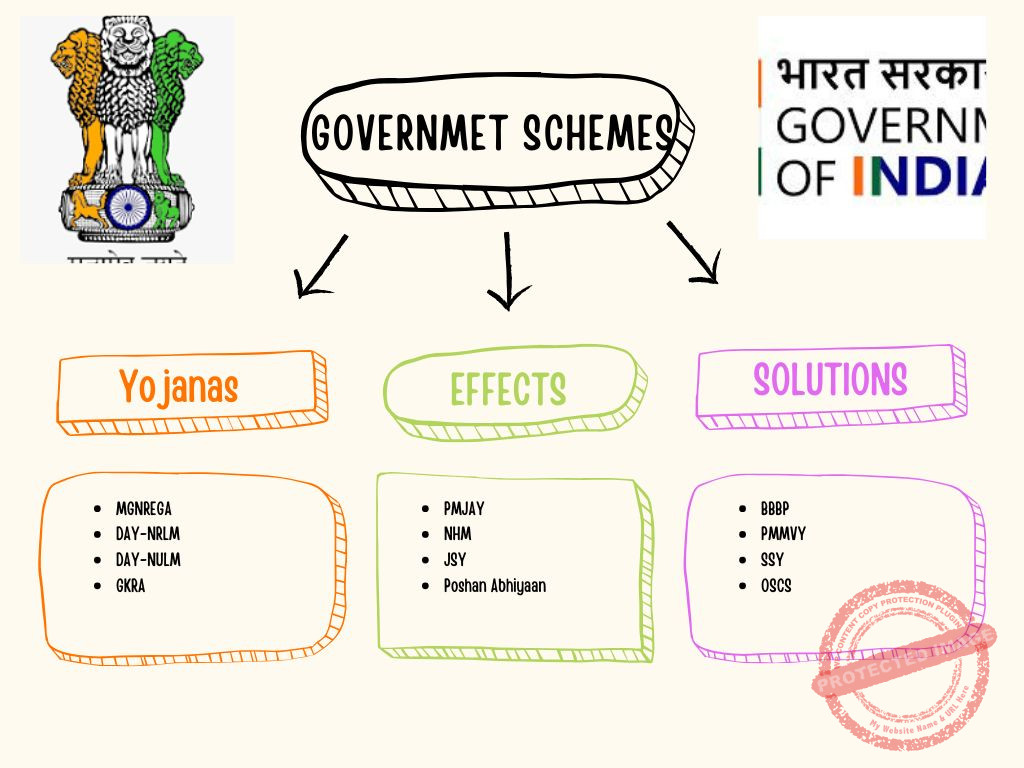 Government Schemes in India